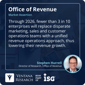 Ventana_Research_2024_Assertion_OfficeOfRevenue_Unified_RevOps_4_S